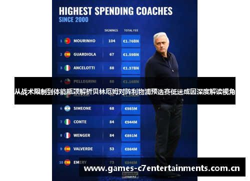 从战术限制到体能瓶颈解析贝林厄姆对阵利物浦预选赛低迷成因深度解读视角